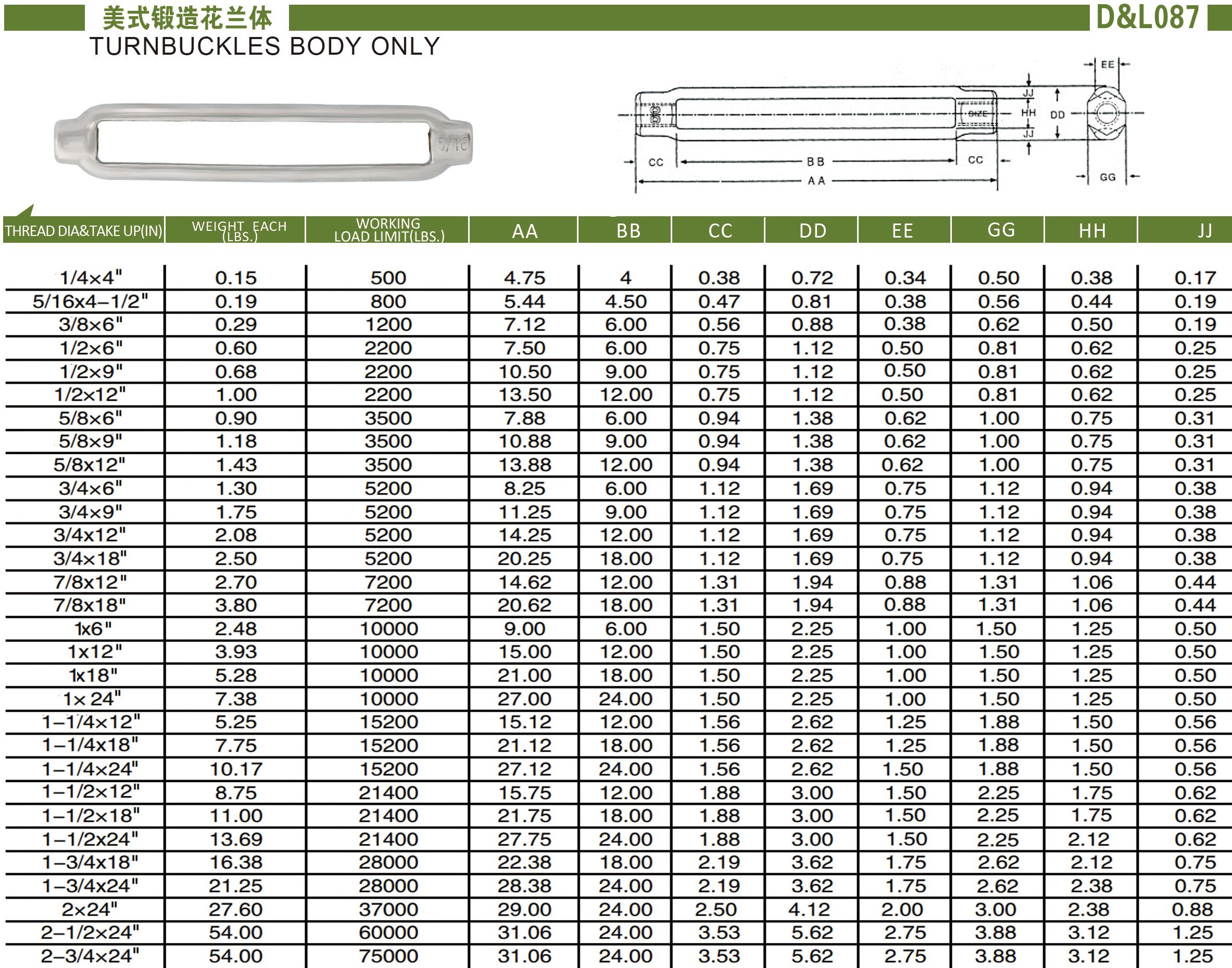 美式锻造花兰体