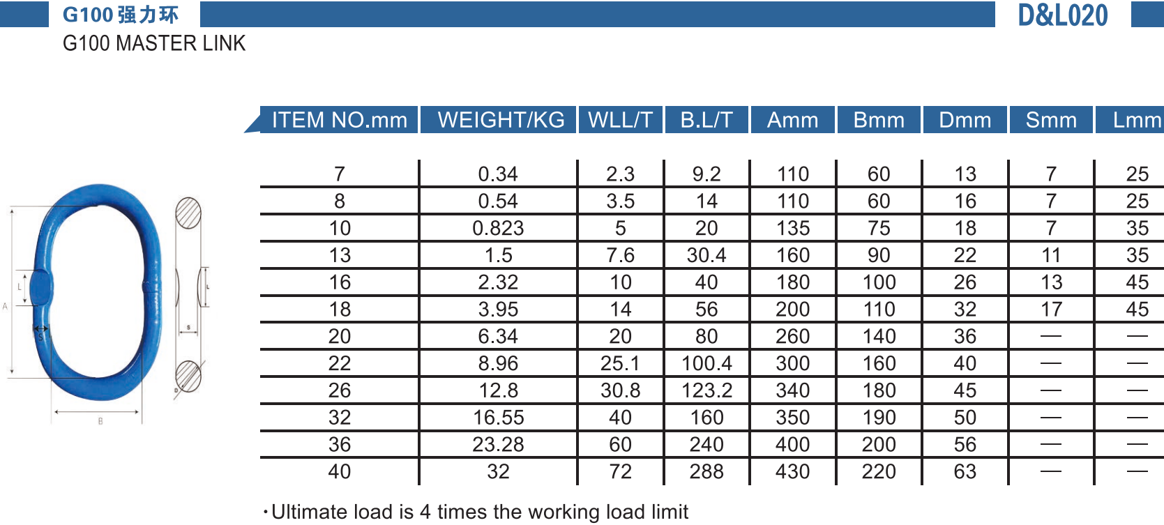 20-G100强力环-G100 MASTER LINK