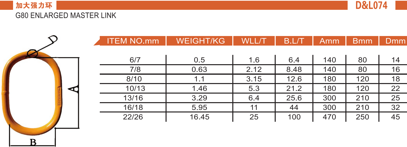 74-加大强力环-G80 ENLARGED MASTER LINK