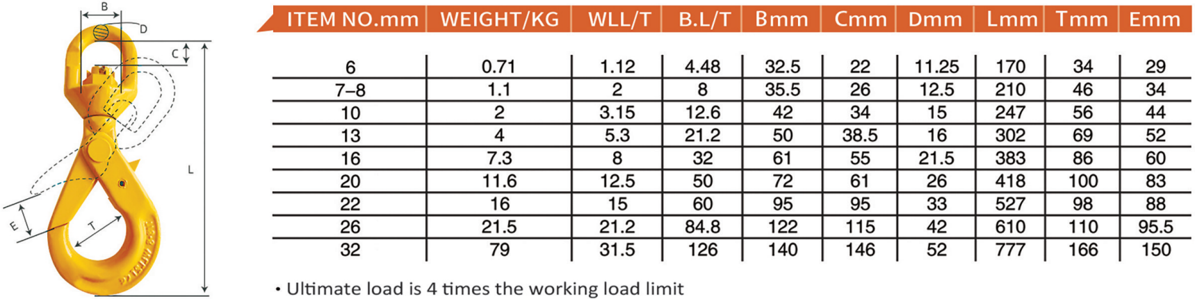 27-G80欧式旋转安全钩-G80 EUROPEAN SWIVEL SELF-LOCKING HOOK