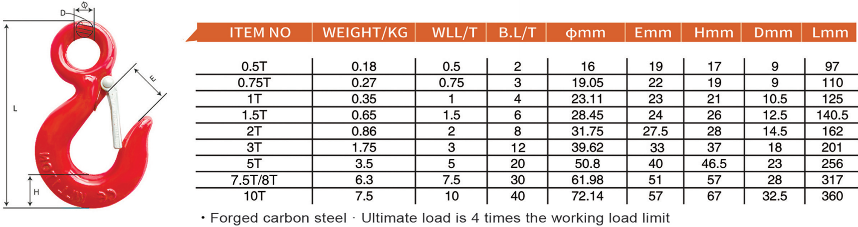 29-320C美式环眼吊钩-320C U
