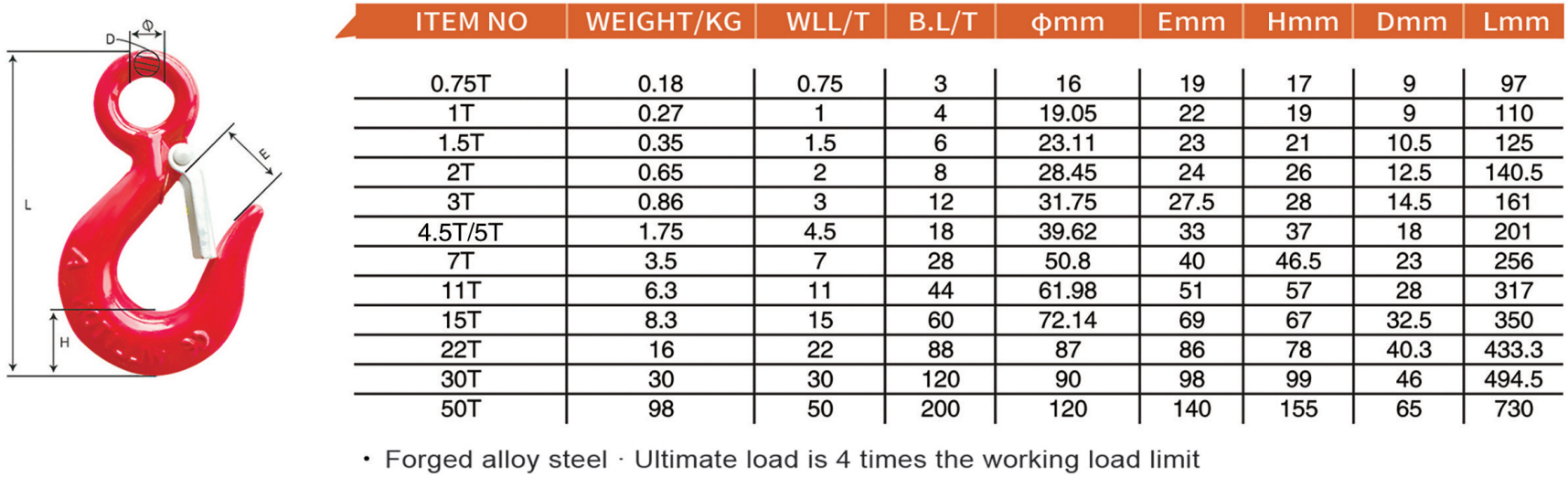 30-320A美式环眼吊钩-320A U