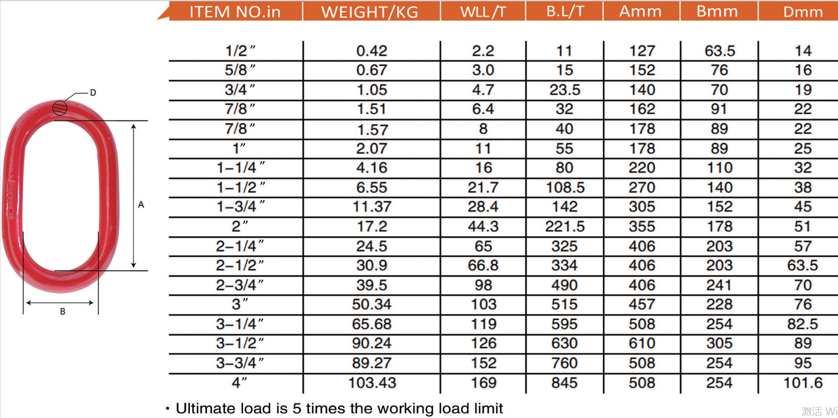 72-A342锻造强力环-A342 MASTER LINK