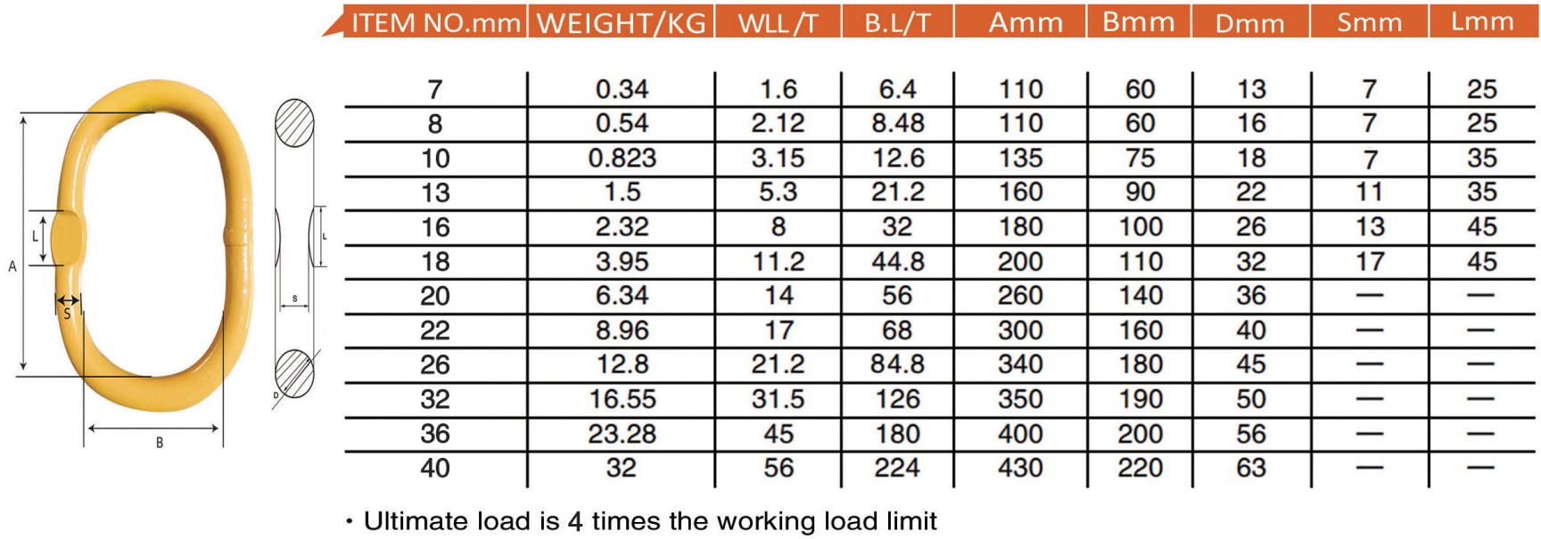 73-(WA-W)A343强力环(不压扁为DIN5688)-(WA-W)A343MASTER LINK(WELDED)