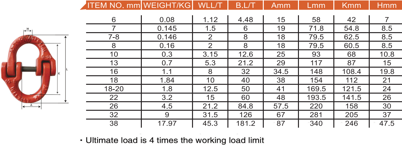 83-G80欧式链接双环扣-G80 EUROPEAN TYPE CONNECTING LINK 83-G80欧式链接双环扣-G80 EUROPEAN TYPE CONNECTING LINK