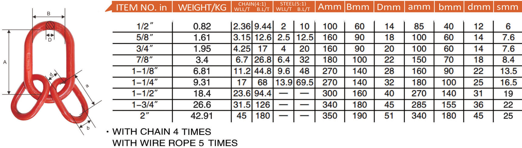 79-A347子母环(焊接)-A347 MASTER LINK ASSEMBLY(WELDED) 79-A347子母环(焊接)-A347 MASTER LINK ASSEMBLY(WELDED)
