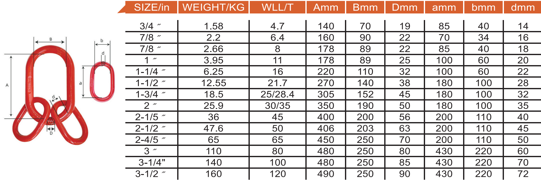 81-国内规格子母环-MASTER LINK ASSEMBLY FOR DOMESTIC