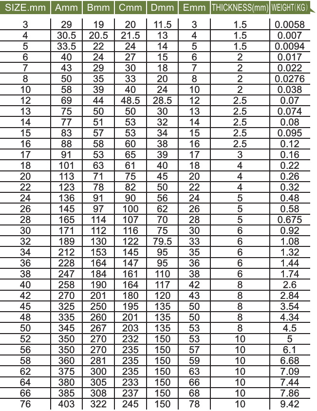 140-套环-THIMBLE DIN6899B-2