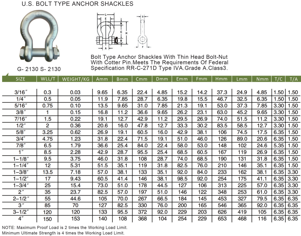 100-美式弓型带螺母卸扣-U
