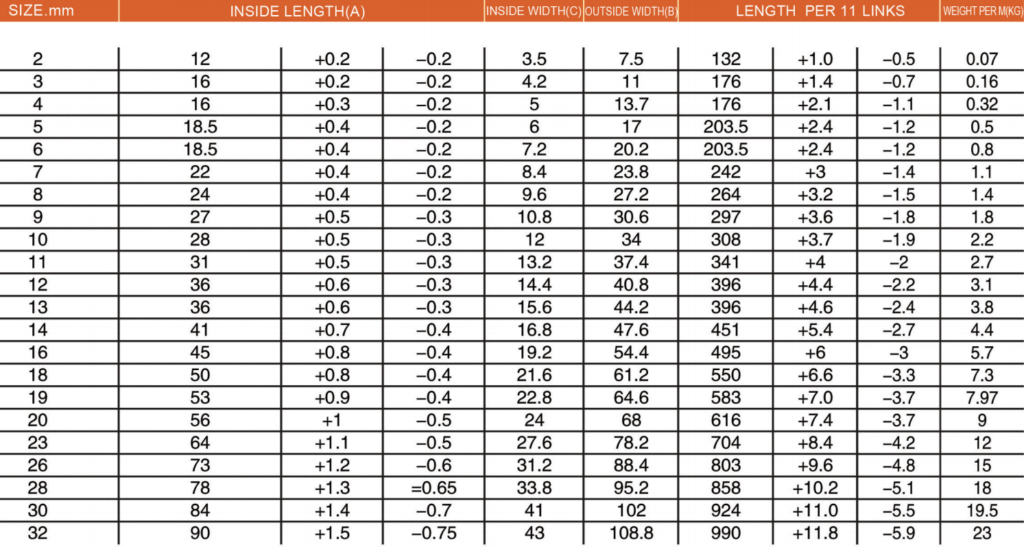 162-DIN 766链条-DIN 766 LINK CHAIN 162-DIN 766链条-DIN 766 LINK CHAIN